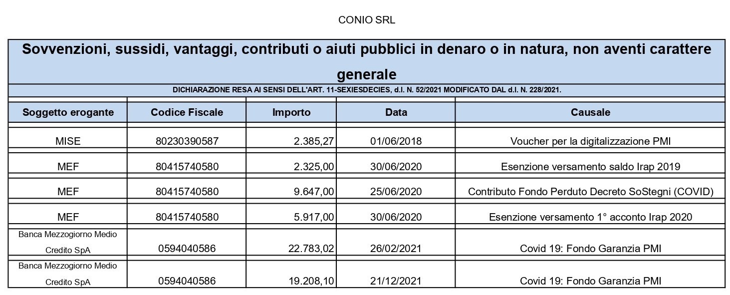 Dichiarazione pubblicazione contributi pubblici